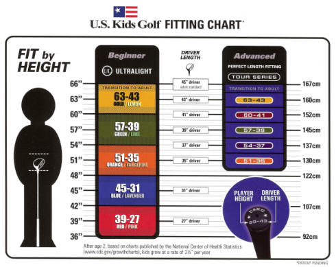 Golf Driver Shaft X Flex Swing Speed Chart